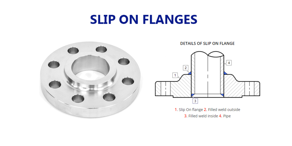 فلنج اسلیپون-Slip On Flange-خرید فلنج اسلیپون- پترو آرتان پارت