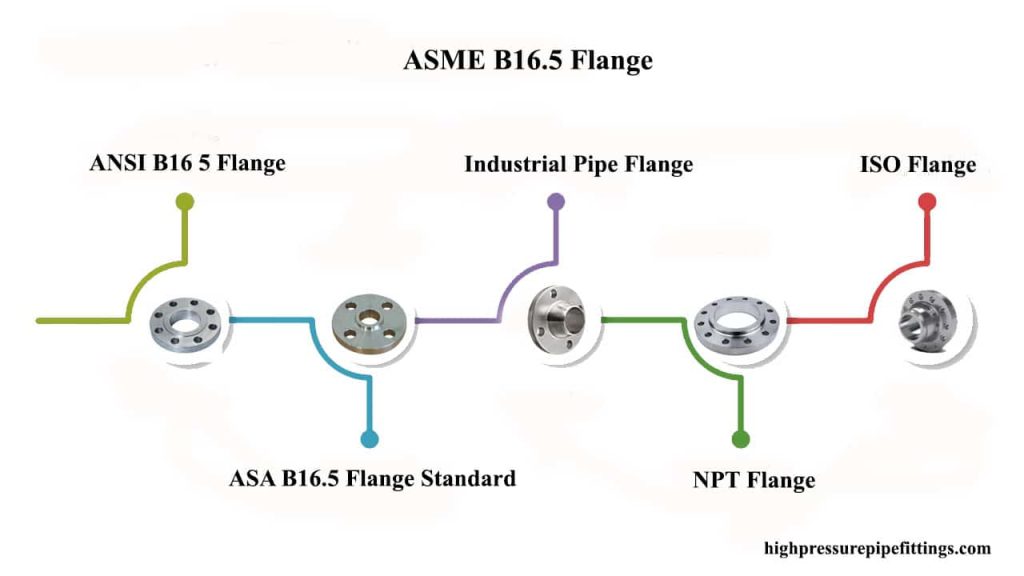 کاربرد استاندارد ASME B16.5-پترو آرتان