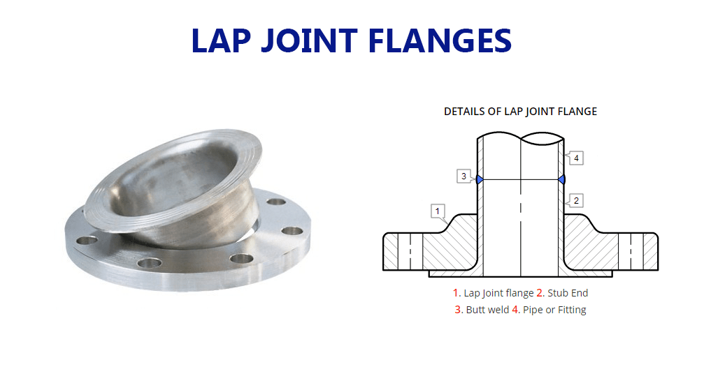 فلنج لپ جوینت یا فلنج لبه دار (Lap Joint Flange) چیست- پترو آرتان پارت
