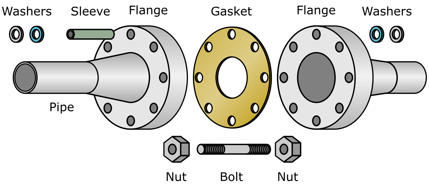  ساختار اتصالات فلنجی - قسمت های مختلف فلنج