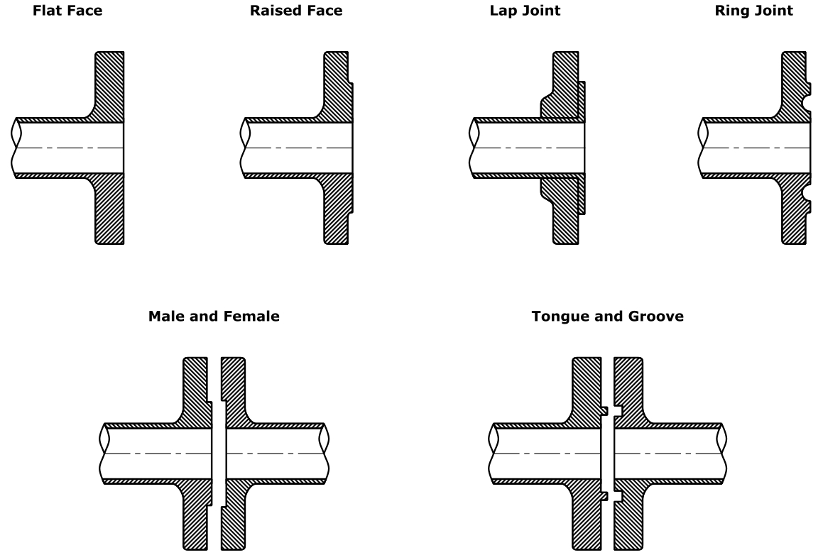 انواع سطح اتصالات فلنجی