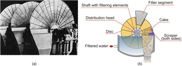 ویژگی ‌های اصلی دیسک فیلترهای دوار- انواع ویژگی میکرو استرینر